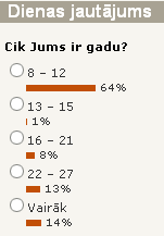 tvnet aptauja