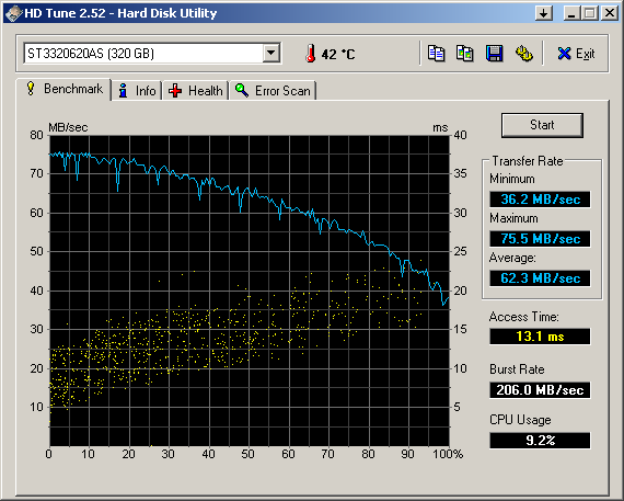 HDTune_Benchmark_ST3320620AS.png